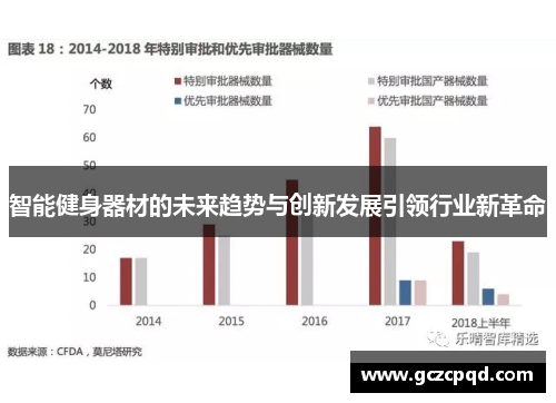 智能健身器材的未来趋势与创新发展引领行业新革命