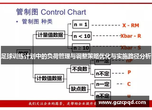 足球训练计划中的负荷管理与调整策略优化与实施路径分析